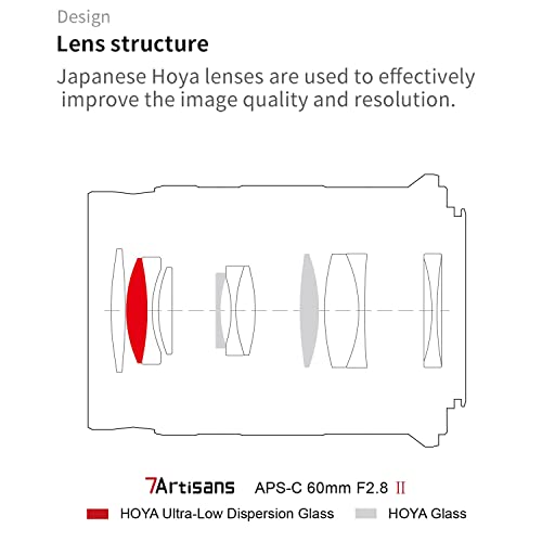 60mm APS-C Macro Prime Lens with F2.8 Aperture & High-Precision Optics