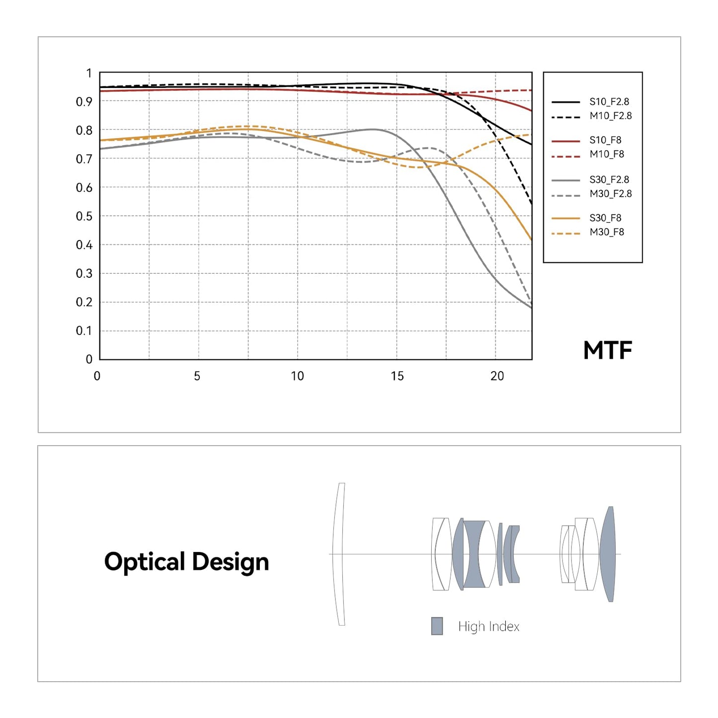 100mm 2X Ultra Macro Prime Lens for Full-Frame Mirrorless Cameras with High-Precision Optics