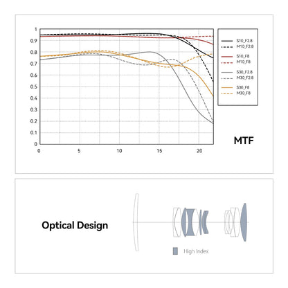 100mm 2X Ultra Macro Prime Lens for Full-Frame Mirrorless Cameras with High-Precision Optics