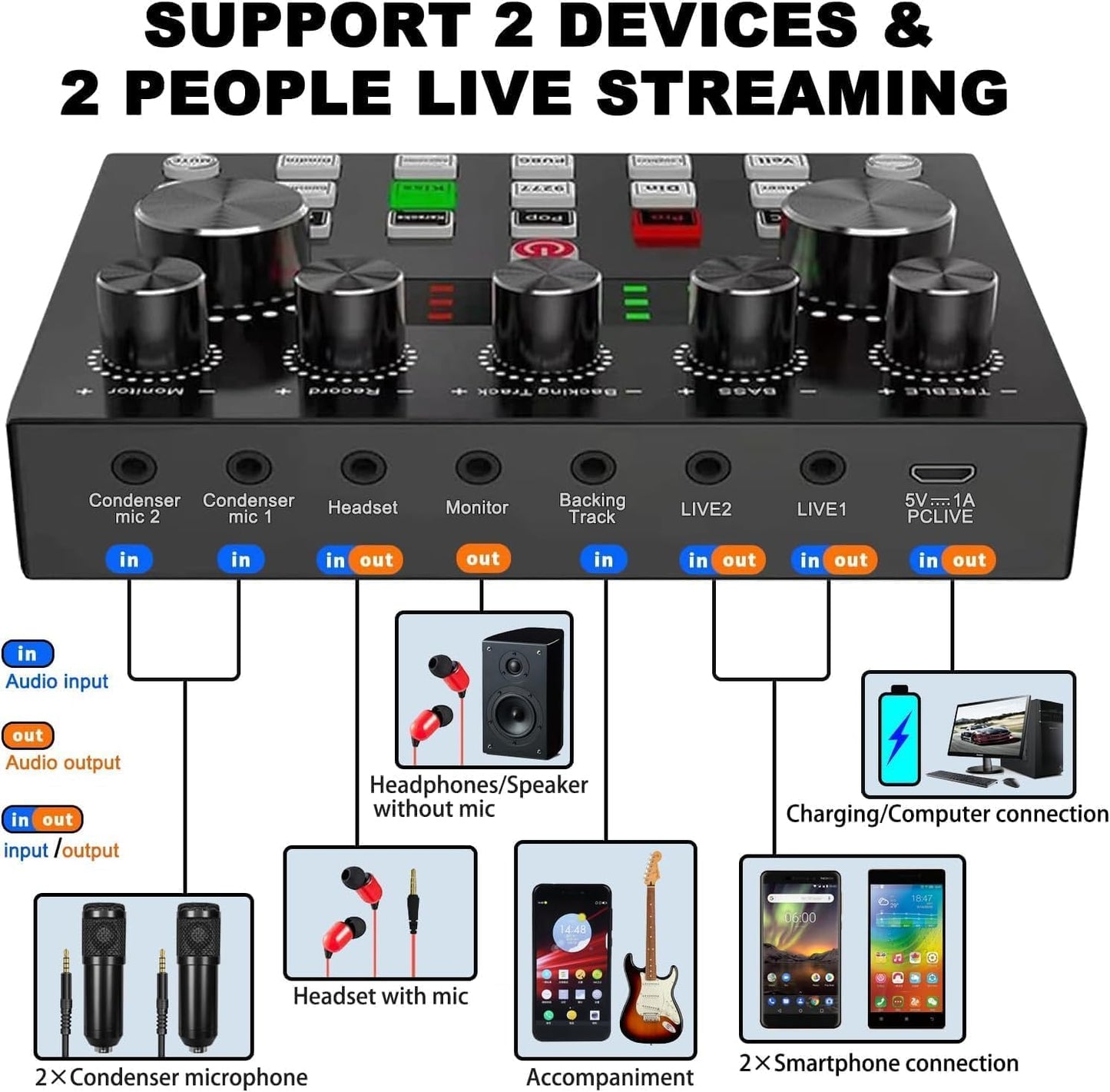 Podcast Microphone Bundle with Voice Changer, Studio Condenser Mic for Recording, Streaming & Gaming