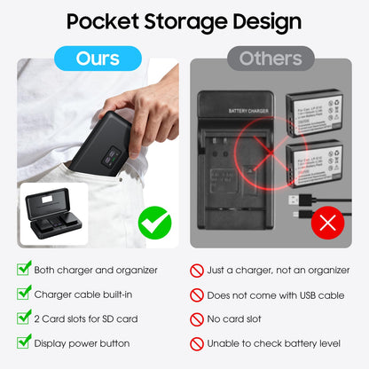 Camera Battery 2-Pack with Dual USB Charger & Digital Display for DSLR Cameras