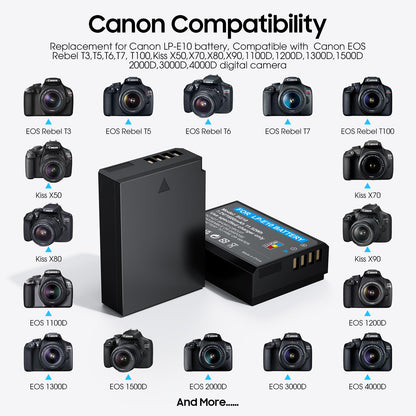 Camera Battery 2-Pack with Dual USB Charger & Digital Display for DSLR Cameras